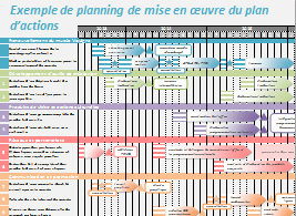 étude de faisabilité